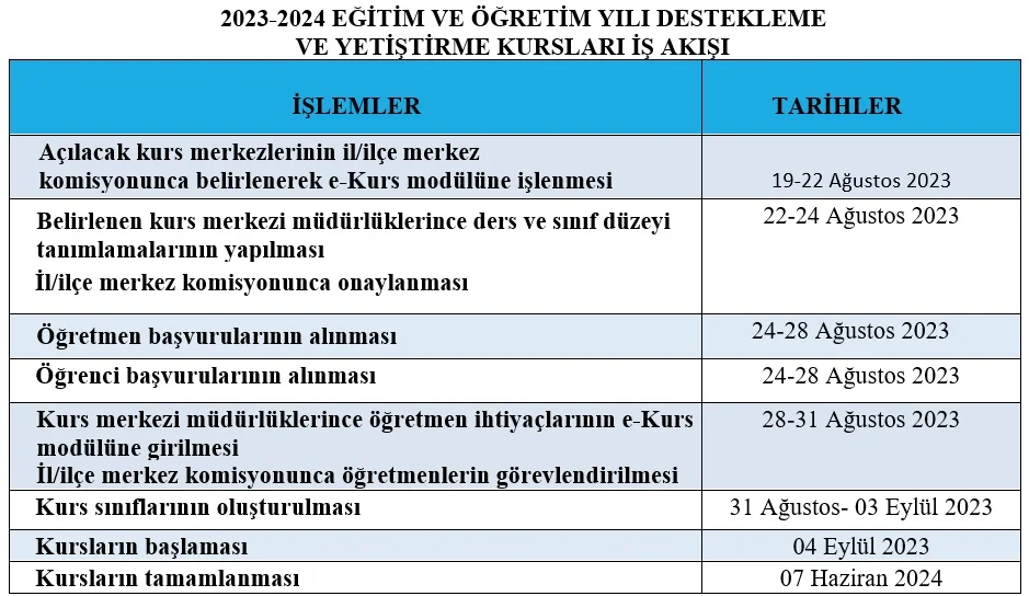 Halk Eğitim Merkezinin ücretsiz destekleme kurs başvuruları başladı