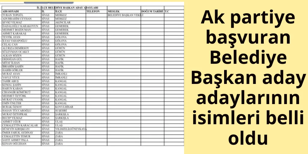 Sivas Merkez ve ilçeler dahil AK Parti’de 36 Aday Adaylığı Başvurusu